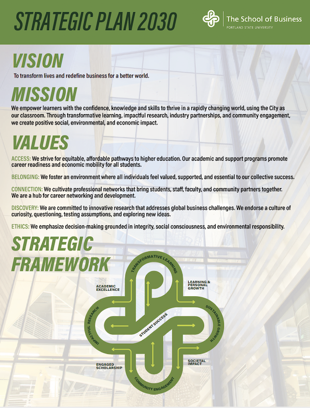 Strategic plan framework